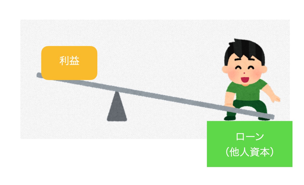 証券担保ローン」を利用して、お金を増やすスピードを上げる - K2 College