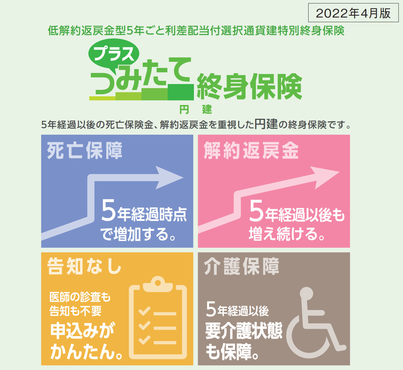 住友生命 プラスつみたて終身保険（円建） 低解約返戻金型5年ごと利差配当付選択通貨建特別終身保険 - K2 College