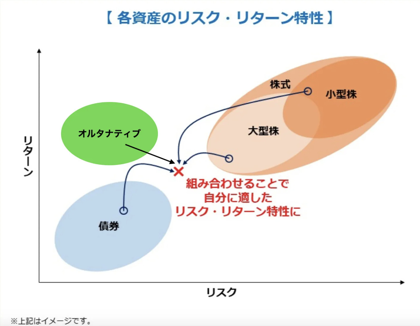 あなたが目標としている「年率リターン」は何%ですか？ - K2 College