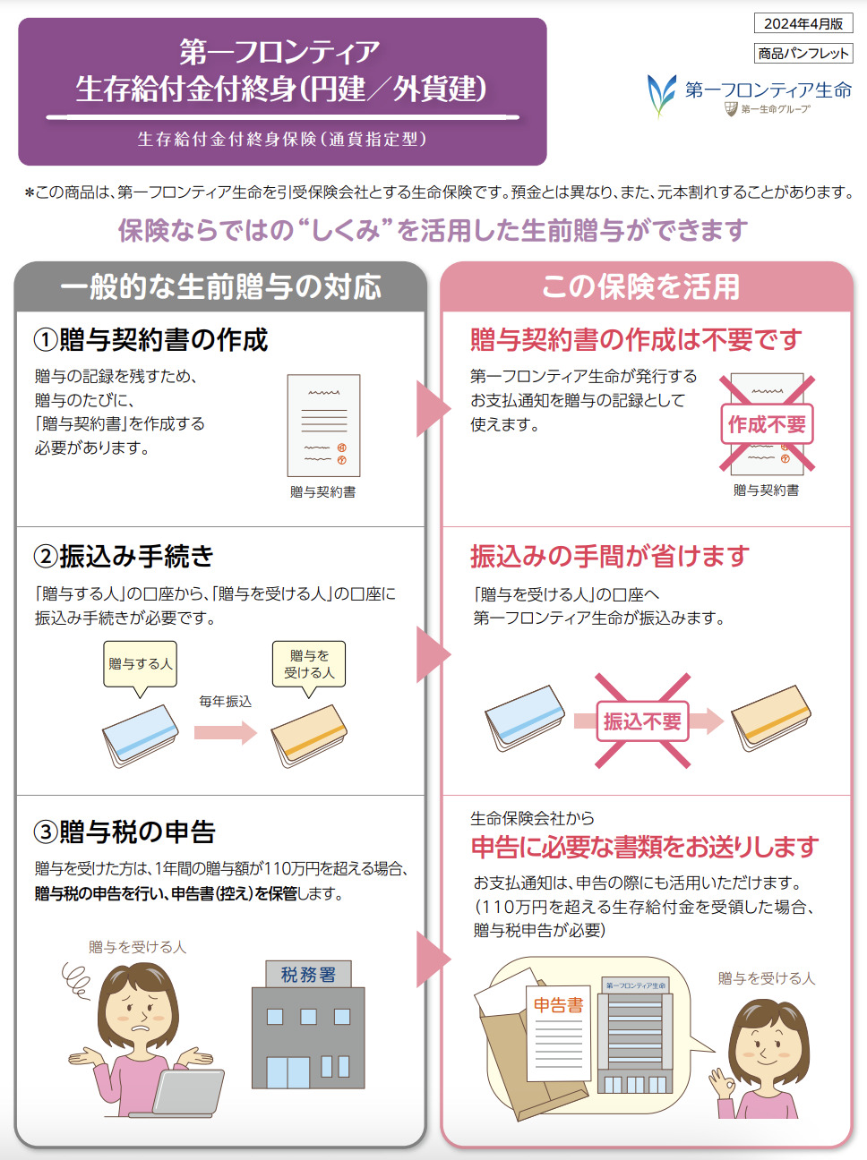 第一フロンティア生命 第一フロンティア生存給付金付終身（円建／外貨建） 生存給付金付終身保険（通貨指定型） - K2 College