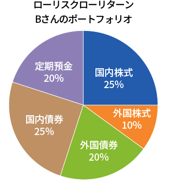 第10部 新NISA2年目、グローバルXで次の一歩を～あなたに相性