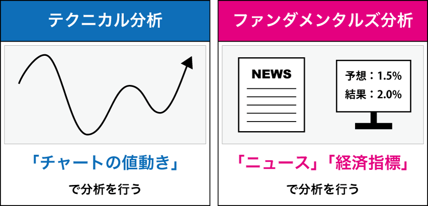 投資におけるファンダメンタルズ分析とテクニカル分析 - K2 College