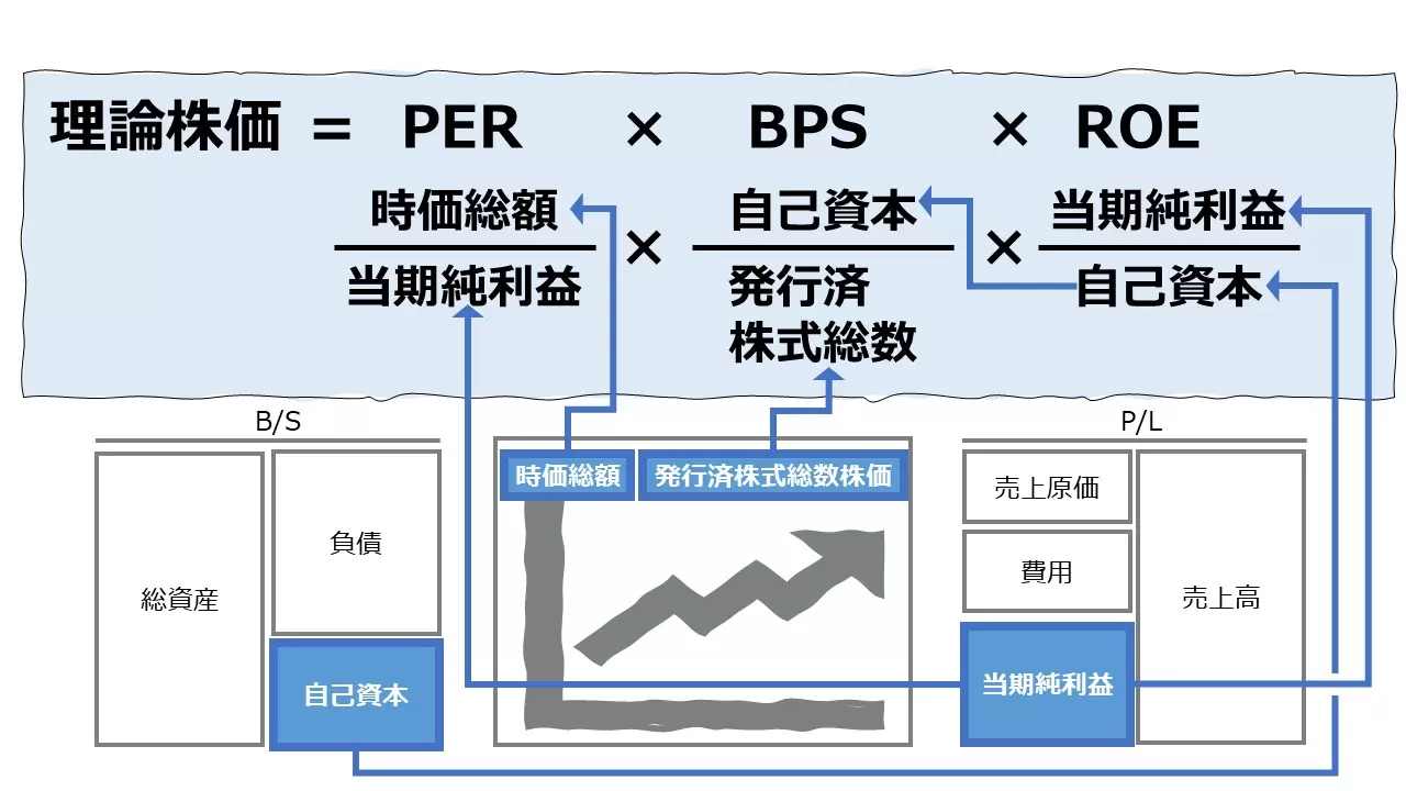 価格理論とは？ - K2 College