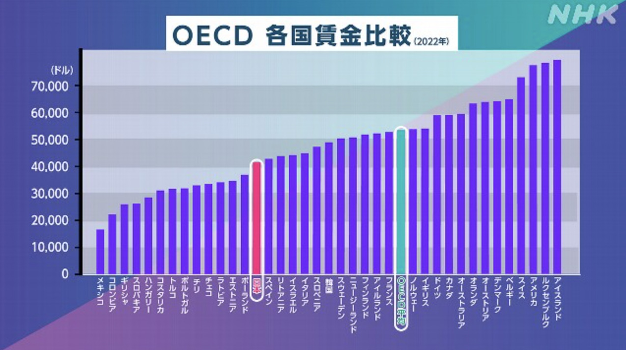 国家公務員の給料の国際比較 - K2 College