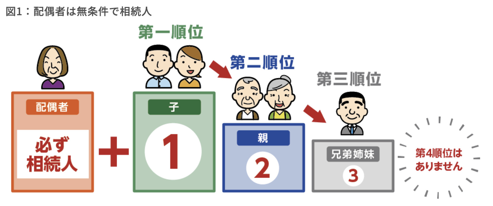 配偶者が相続する場合の相続税──“最も優遇される相続人”の制度と注意点 - K2 College