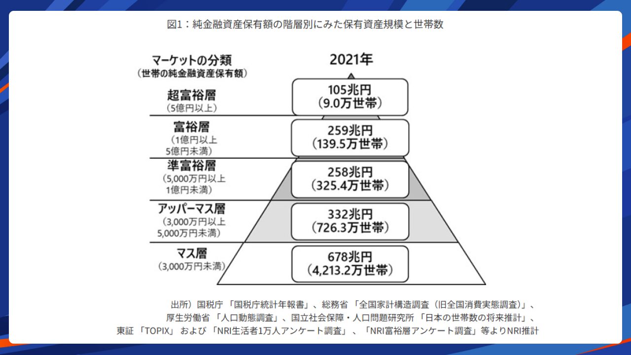 現代国際金融の構造 (1976年) 現代国際金融論第4版 | 有斐閣